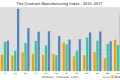 CMI index 2017 Quarter 2