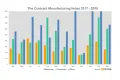 Media Name: cmi_index_2018_q1_-_2000.png