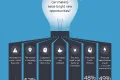 Media Name: innovation_race_infographic.jpg