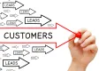 sales leads concept with arrows, manufacturing business