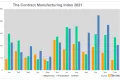 contract manufacturing image CMI 22