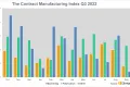 Qimtek CMI - Quarter 2, 2022