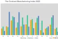 CMI 2022