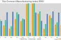 Contract Manufacturing Index 2025