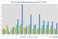 Media Name: cmi_graph_q4_2016_1.png