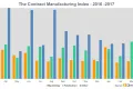 Media Name: cmi_index_2017_q1_0.png