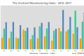 Media Name: cmi_index_2017_q3_0_0.png