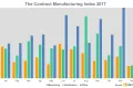 Media Name: cmi_index_2017_q4_-_2000.png