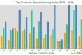 Media Name: cmi_index_2018_q1_-_2000.png