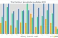 Media Name: cmi_index_2018_q4_-_2000.png