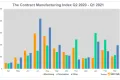 Media Name: cmi_q1_2021.png