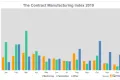 Media Name: cmi_q4_2019.png