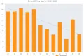 Media Name: contract_manufacturing_index_2020_overview.jpg