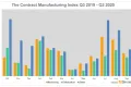 Media Name: contract_manufacturing_index_q3_2020.jpg