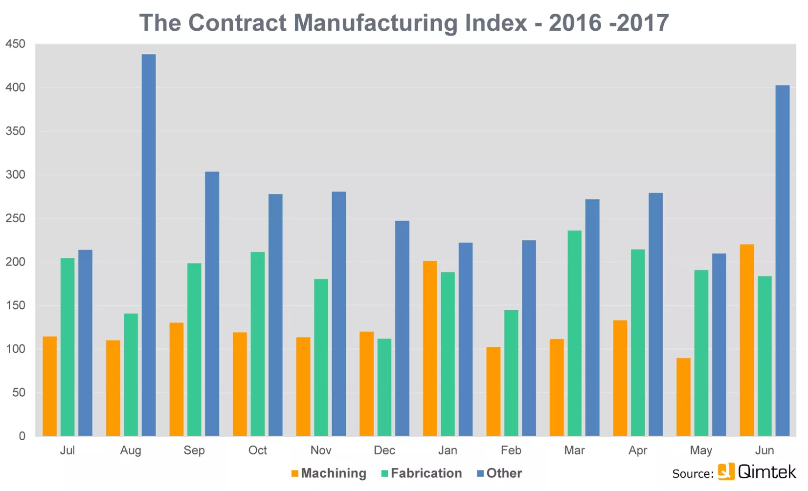 CMI index 2017 Quarter 2