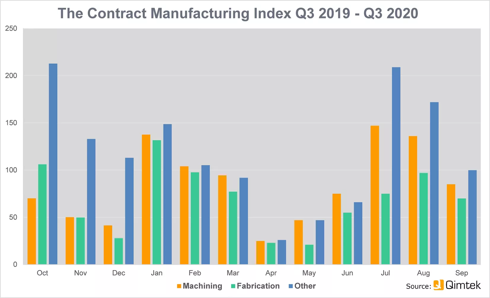 CMI index 2020 Quarter 3