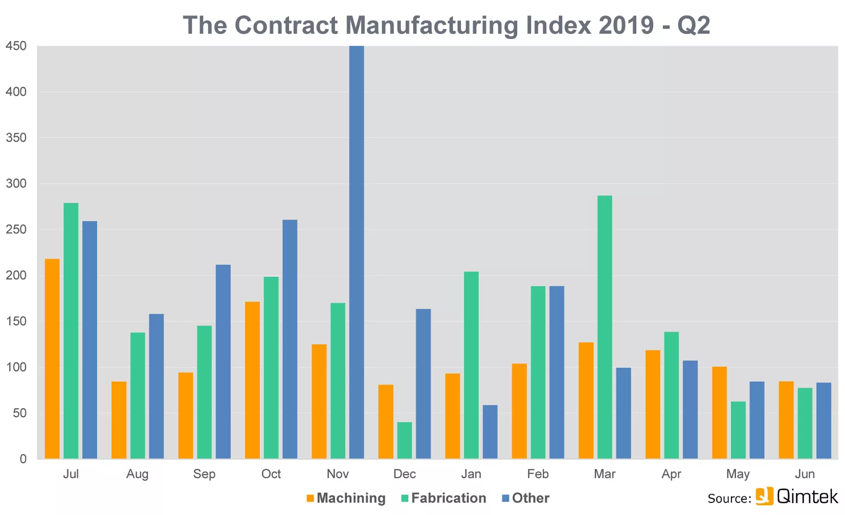 CMI index 2019 Quarter 2