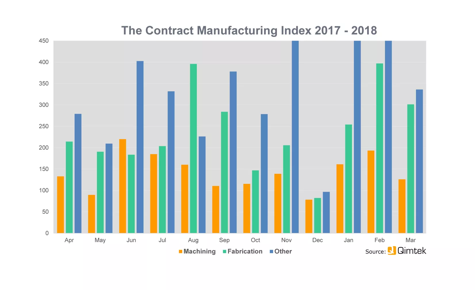 Media Name: cmi_index_2018_q1_-_2000.png