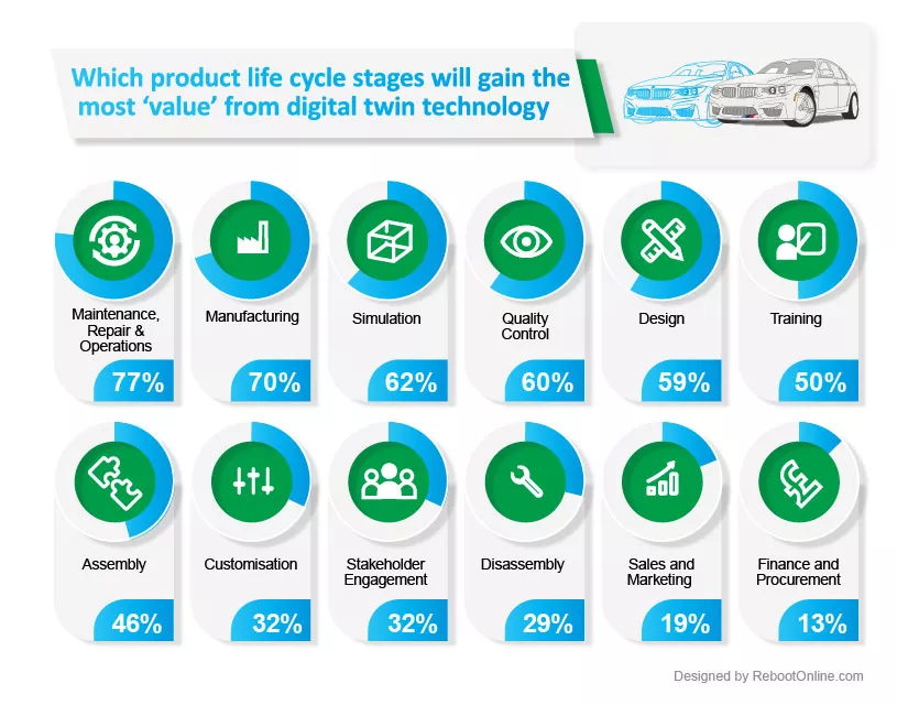 Media Name: digital-twin-technology-product-life-cycle-stages.jpg