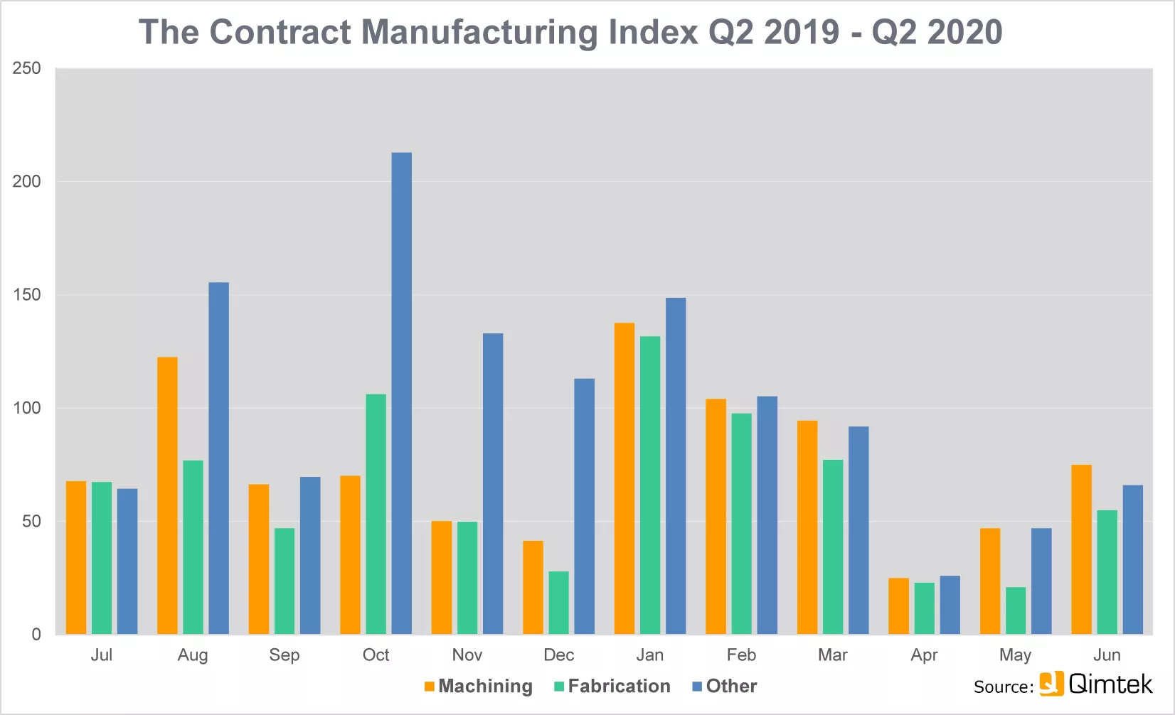 Media Name: qimtek_cmi_index_2020_q2.jpg
