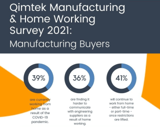 Qimtek Home Working Survey - Manufacturing Buyers