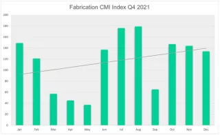 fabrication image CMI 22