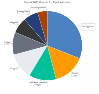 Industries Image CMI 22