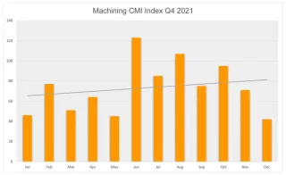 Machining Index Image CMI 22