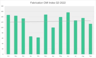 Fabrication CMI quarter 3 2022