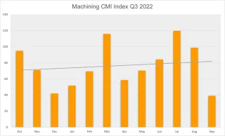 CMI Machining quarter 3 2022