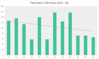 CMI Fabrication Quarter 2 2023
