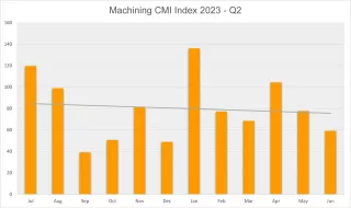 CMI Machining Quarter 2 2023