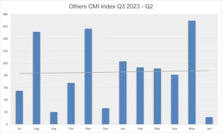 CMI Other Quarter 2 2023