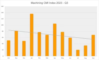 CMI Machining Q3 2023