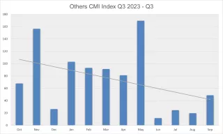 CMI Other Q3 2023