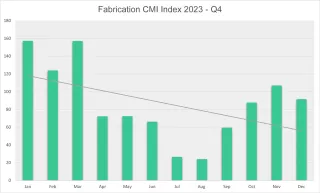CMI Fabrication 2023 Quarter 4