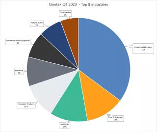 CMI Industry 2023 Quarter 4