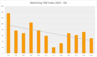 CMI Machining Quarter 4