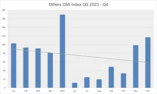 CMI Others 2024 Quarter 4
