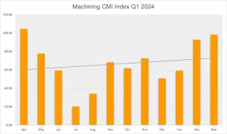 CMI Machining Q1 2024