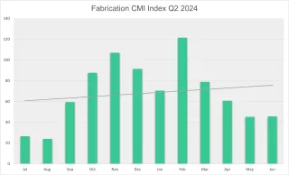 CMI Fabrication Q2 2024