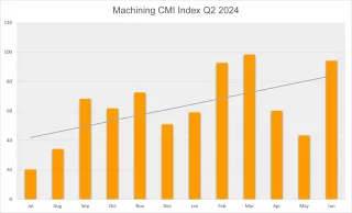 CMI Machining Q2 2024