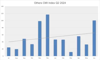 CMI Others Q2 2024