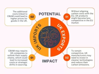 Image to support our blog about CBAM and how it might effect UK manufacturing