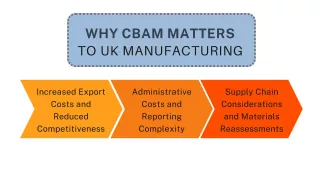 Why CBAM matters to UK manufacturing