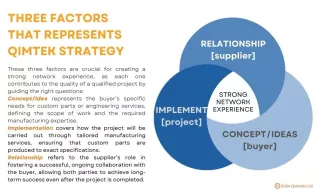 Three factors that represents Qimtek Strategy; concept, implementation, and relationship.