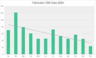 Fabrication CMI 2024