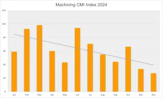 Machining CMI 2024