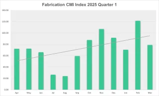 CMI Fabrication Q1 2025