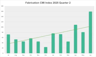 CMI Fabrication quarter 2 2025